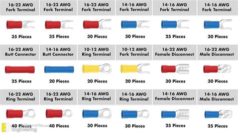 Different Types Of Cable Lugs With PDF File | Engineering Discoveries