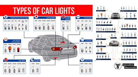 Different types of car lights and their purposes