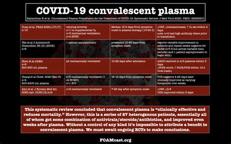 COVID-19: Convalescent Plasma – FOAMcast