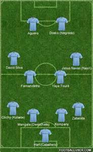 Manchester City (England) Football Formation