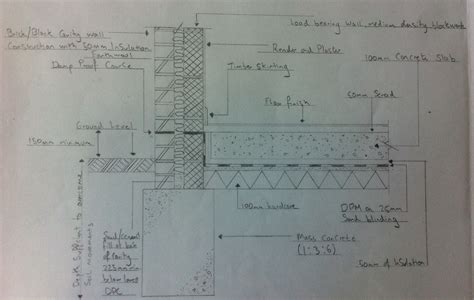 Deep strip foundation construction detail. | Hospital design, Footing foundation, Interior ...