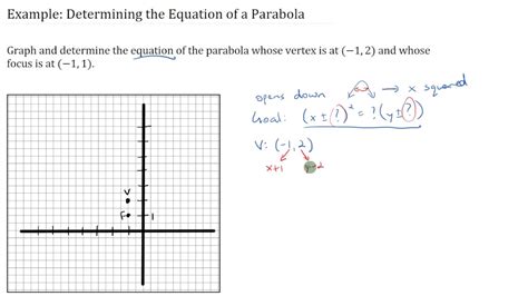 How To Write Parabola Equation From Graph - Tessshebaylo