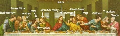 The Last Supper by Leonardo Da Vinci Meaning and Analysis - The Artist