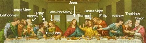 The Last Supper by Leonardo Da Vinci Meaning and Analysis - The Artist