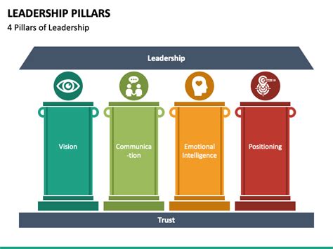 Leadership Pillars PowerPoint and Google Slides Template - PPT Slides