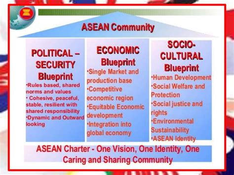 ASEAN Three Pillars