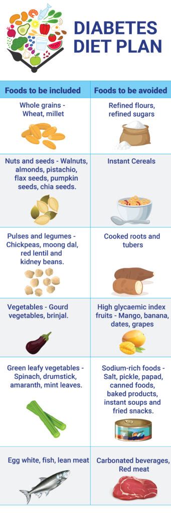 Diabetes Diet Chart Plan - Best Indian Diabetic Meal Chart