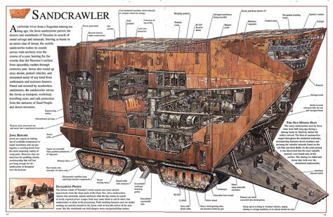 Sand-crawler cut-away view, from Star Wars. | Star wars vehicles, Star ...