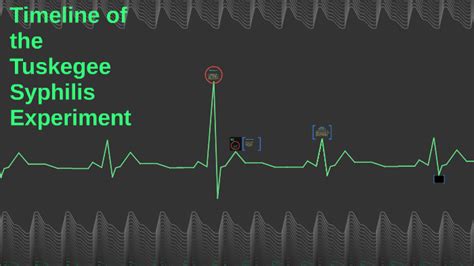 Timeline of the Tuskegee Syphilis Experiment by Leo Ruhnke on Prezi