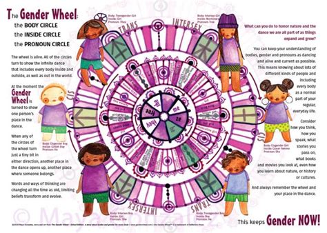 About The Gender Wheel - The Gender Wheel