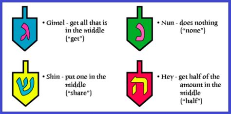 Dreidel Game Instructions Printable - Printable Templates