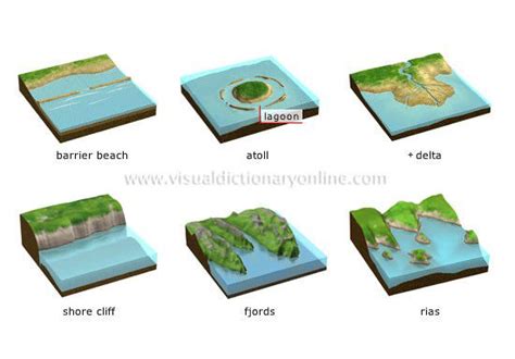 Marine Landforms and Cycle of Erosion | Coastlines - PMF IAS