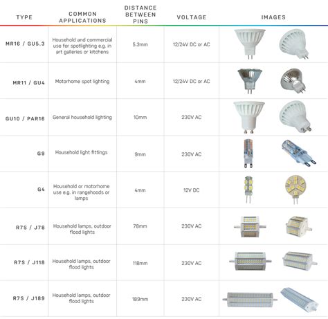 Bulb Base Types