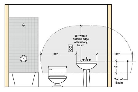 GFCI Bathroom Outlet | Where Must it Be Located? - Building Code Trainer