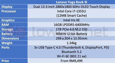 Lenovo Yoga Book 9i Review: Living The Double Display Life - Lowyat.NET