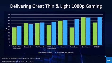 Intel presenta una nueva gráfica para los portátiles ultrabooks