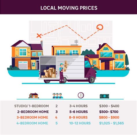 All you need to know about Moving Estimates - Types, Tricks, Red Flags.