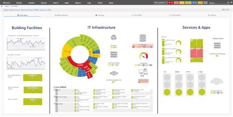 Red 14 MonitorSoftware de creación para pequeñas y grandes empresasrise - Geekflare