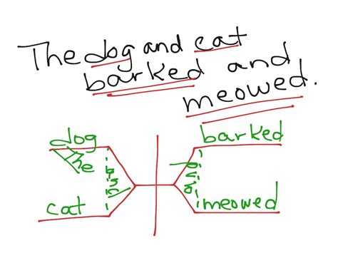 ShowMe - sentence structure