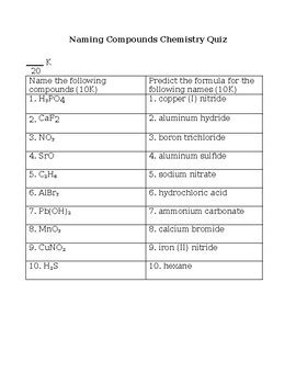 FREE NAMING COMPOUNDS QUIZ WITH ANSWERS Naming Quiz Naming Chemistry Quiz