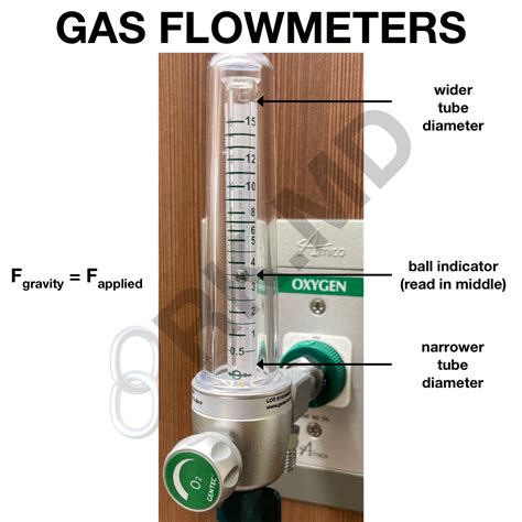 Gas Flowmeters | RK.MD