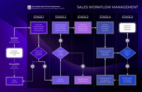 What is a Workflow Diagram & How to Create One (Examples Included ...