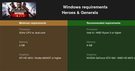 Heroes & Generals System Requirements — Can I Run Heroes & Generals on ...
