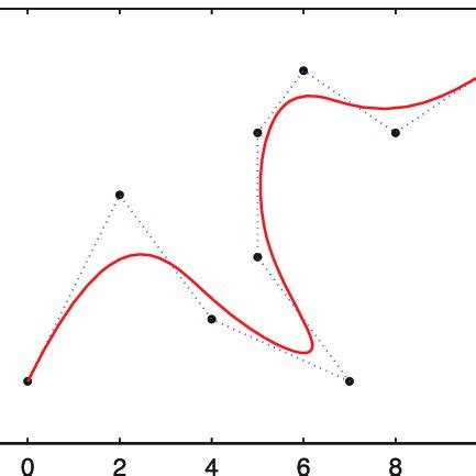 A NURBS curve in two dimensions. Note that the curve does not pass... | Download Scientific Diagram