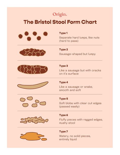 10 foods to avoid that cause bowel incontinence | Origin