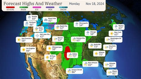 Seven Day Forecast