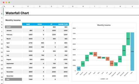 Waterfall Chart: Excel Template & How-to Tips | TeamGantt