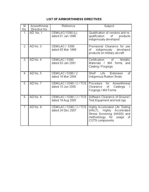 Airworthiness Directives