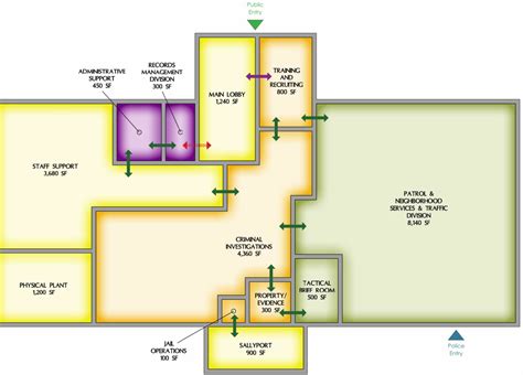 Planned New Southwest Police Substation in Denton, Texas