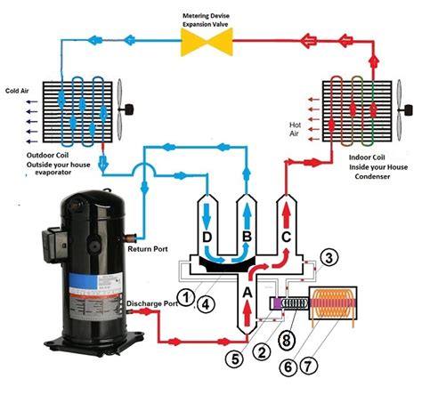 What Is a Heat Pump Reversing Valve ? | Linquip