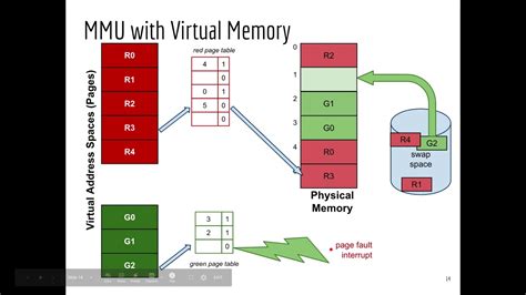 Virtual Memory - YouTube