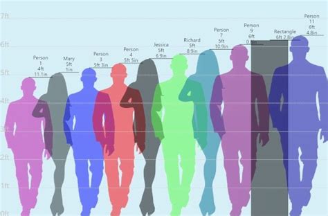 I updated my height comparison tool. It's now 3D! : r/InternetIsBeautiful