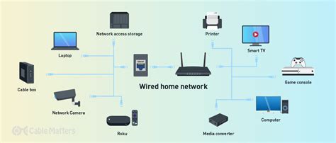 Design A Home Network Connected By An Ethernet Hub | Review Home Decor