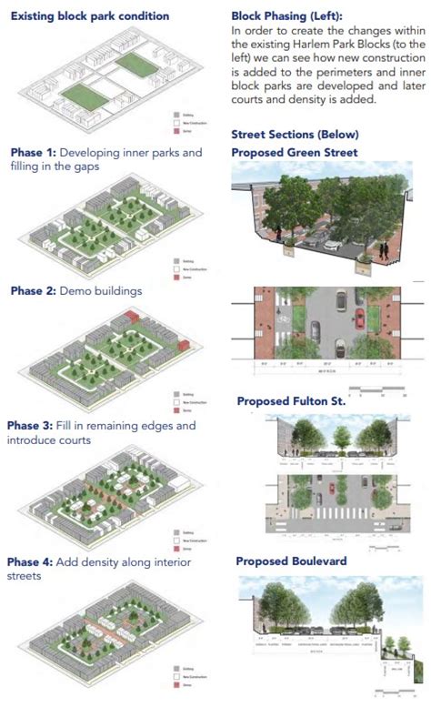 Vertical Mixed Use Development Case Study - vrogue.co