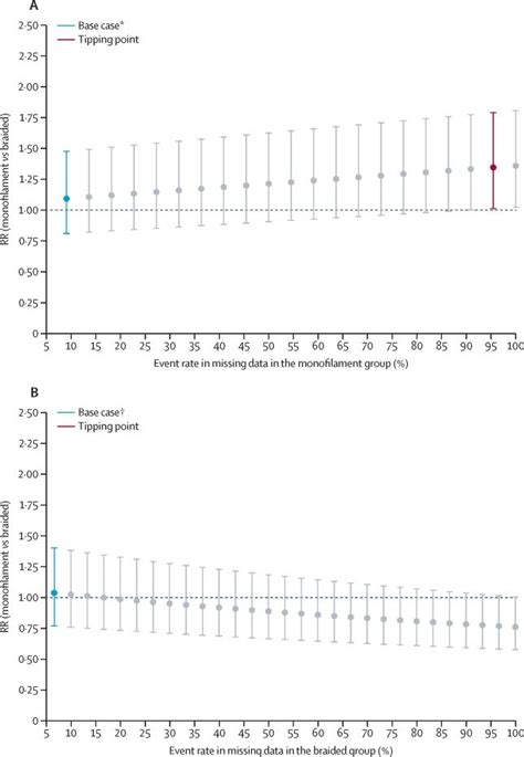 Single stranded suture threads could prevent pregnancy infection ...