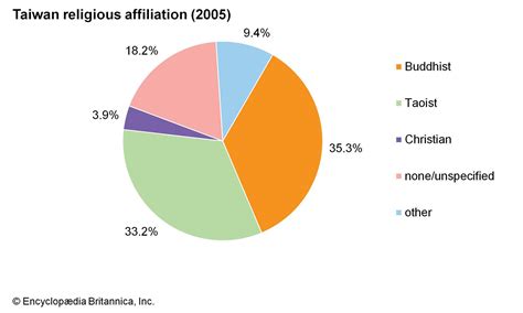 Taiwan - Mandarin, Taiwanese, Hakka | Britannica