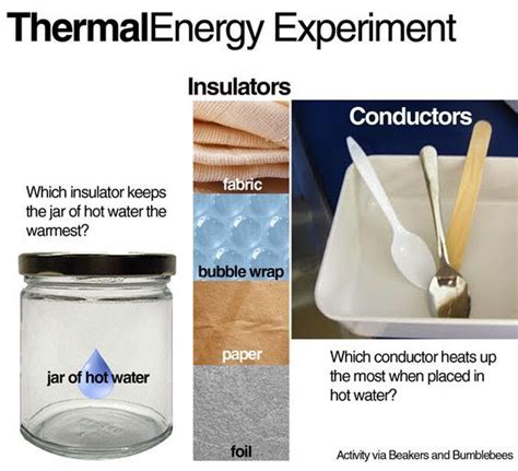 Heat: Insulators and Conductors. I will use these additional examples ...