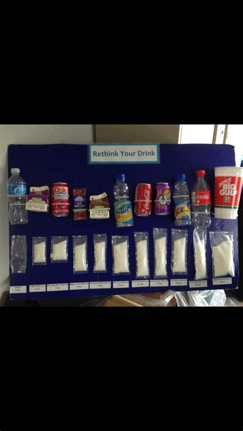 Students science project on the amount of sugar hidden in drinks!! Cool Science Fair Projects ...