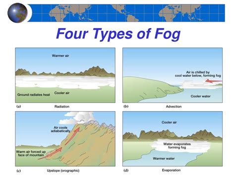 PPT - Chapter 6 Introduction to Atmospheric Moisture PowerPoint ...