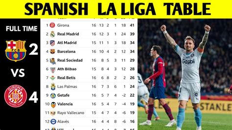 SPANISH LA LIGA TABLE UPDATED TODAY | LA LIGA STANDING 2023/2024 - YouTube