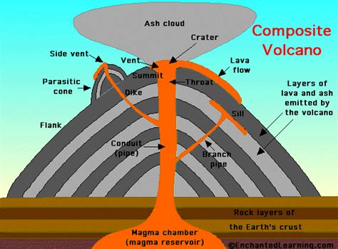 Recreational Volcanology: July 2011