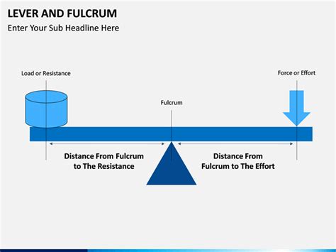 Lever and Fulcrum PowerPoint and Google Slides Template - PPT Slides