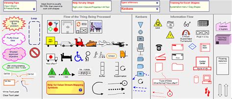 Value Stream Mapping Symbols | Value stream mapping, Map, Streaming