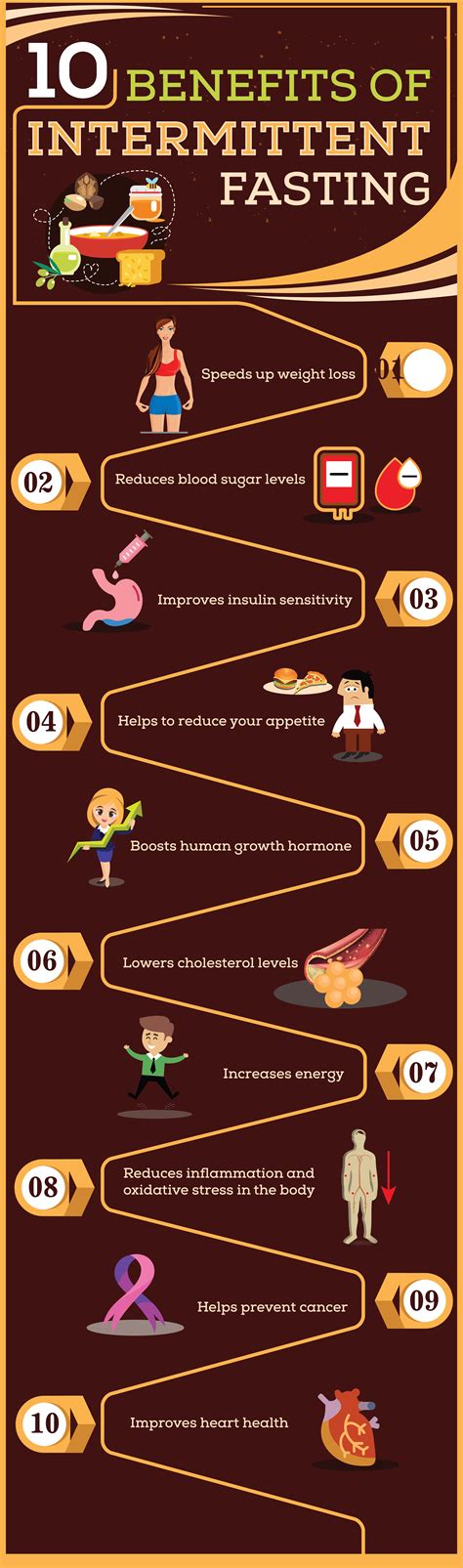 Benefits of Intermettent fasting infographic Reduce Blood Sugar, Blood Sugar Levels, Holistic ...