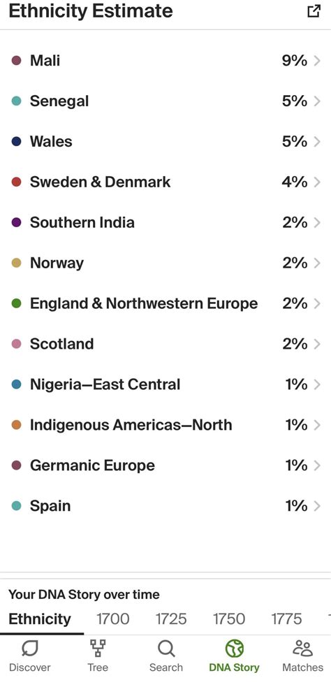 African American Ancestry Results & Photos : r/AncestryDNA