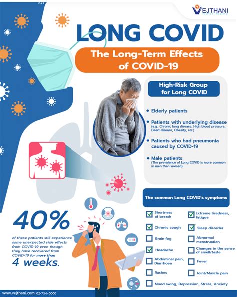 LONG COVID: The Long-Term Effects of COVID-19 - Vejthani Hospital